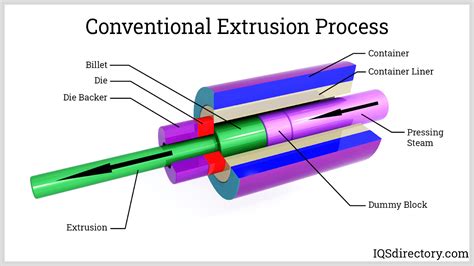 sheet metal extrusion process|how does metal extrusion work.